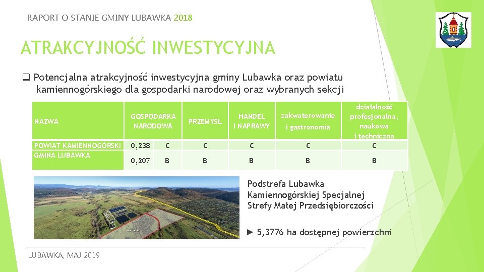 RAPORT O STANIE GMINY LUBAWKA 2018 ATRAKCYJNOŚĆ INWESTYCYJNA Potencjalna atrakcyjność inwestycyjna gminy Lubawka oraz