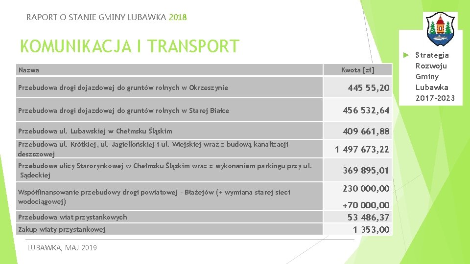 RAPORT O STANIE GMINY LUBAWKA 2018 KOMUNIKACJA I TRANSPORT Nazwa Kwota [zł] Przebudowa drogi