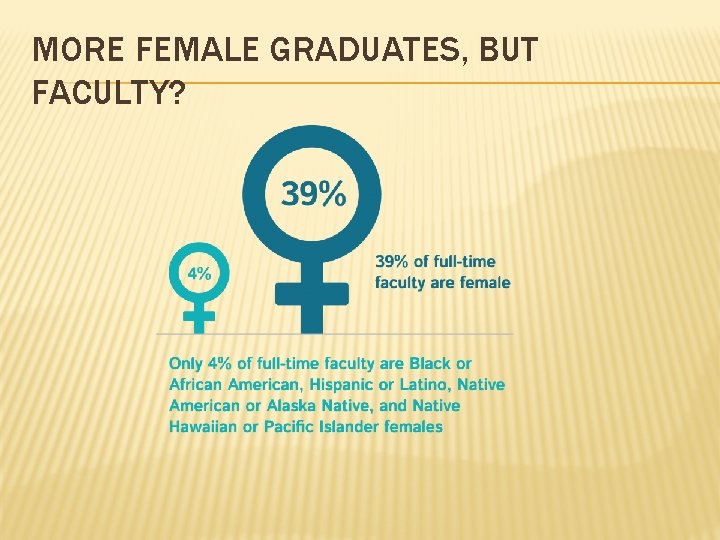 MORE FEMALE GRADUATES, BUT FACULTY? 