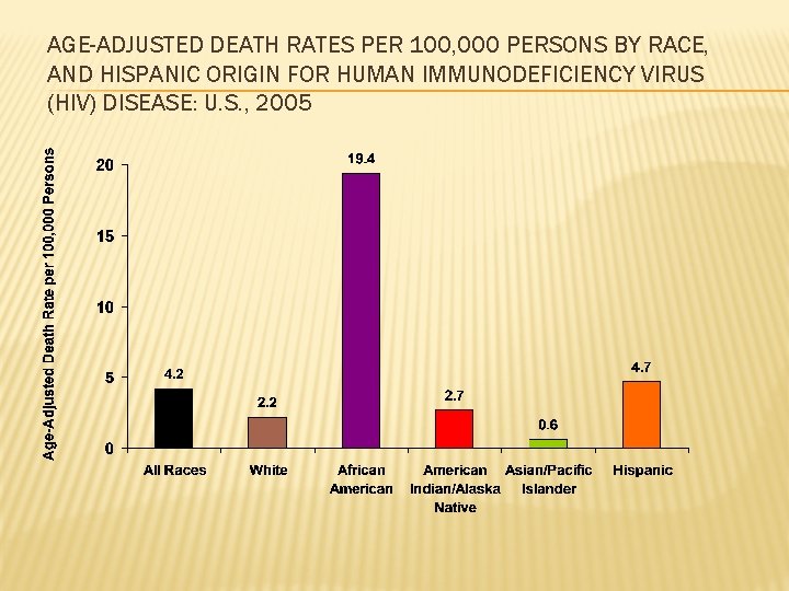 AGE-ADJUSTED DEATH RATES PER 100, 000 PERSONS BY RACE, AND HISPANIC ORIGIN FOR HUMAN