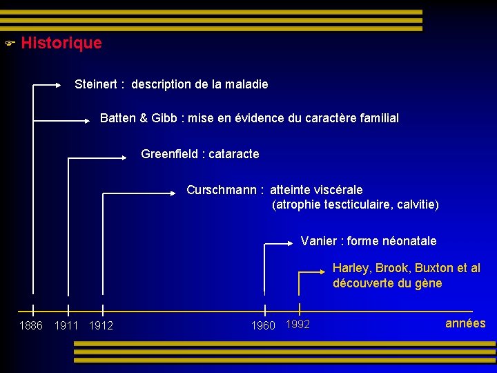  Historique Steinert : description de la maladie Batten & Gibb : mise en