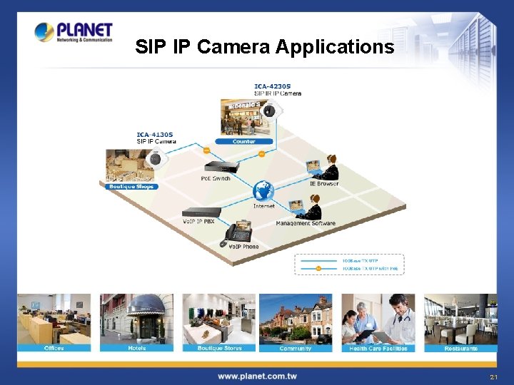 SIP IP Camera Applications 21 