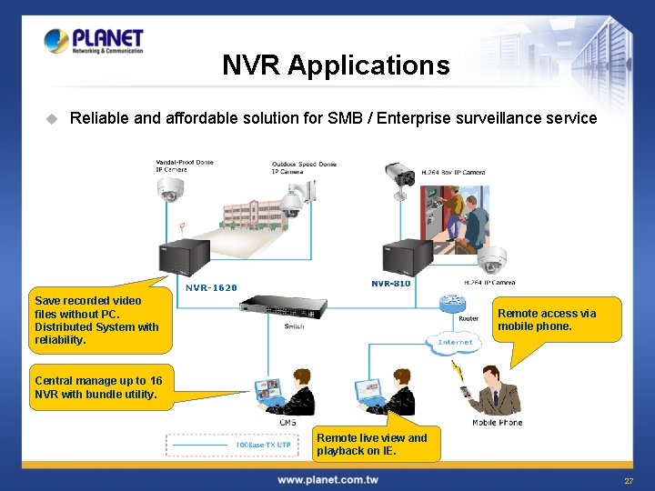 NVR Applications u Reliable and affordable solution for SMB / Enterprise surveillance service NVR-1620