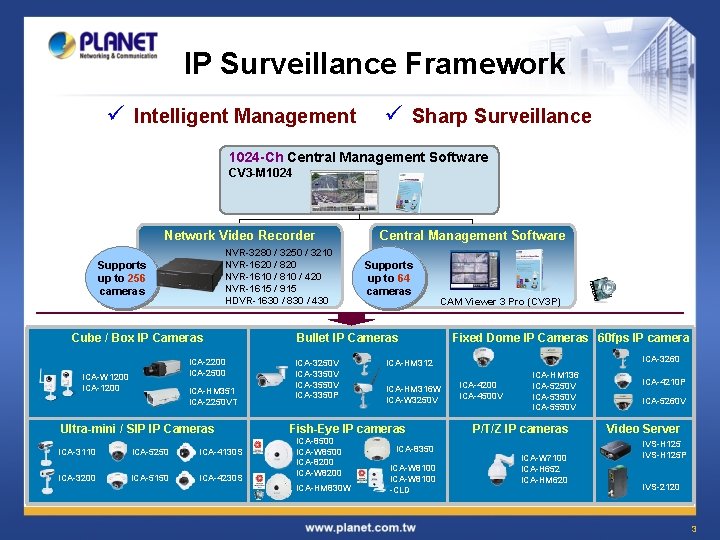 IP Surveillance Framework ü Intelligent Management ü Sharp Surveillance 1024 -Ch Central Management Software