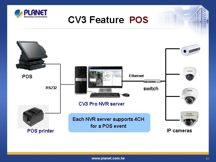 CV 3 Feature POS Ethernet POS RS 232 switch CV 3 Pro NVR server