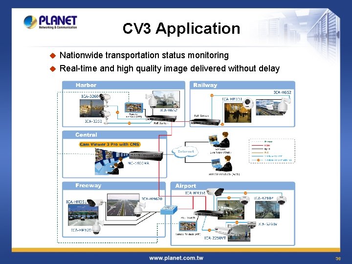 CV 3 Application Nationwide transportation status monitoring u Real-time and high quality image delivered