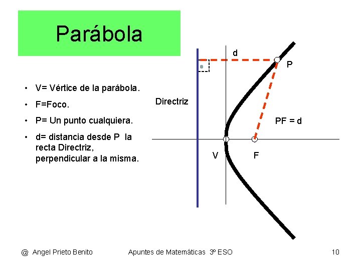 Parábola d P • V= Vértice de la parábola. Directriz • F=Foco. • P=