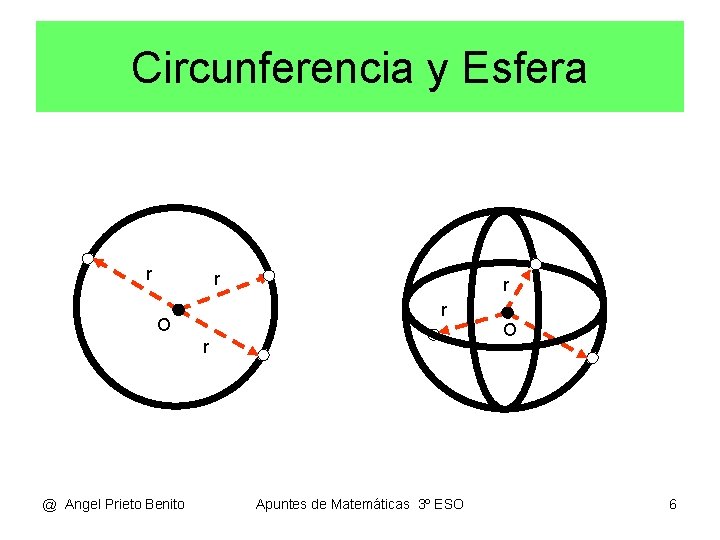 Circunferencia y Esfera r r O r @ Angel Prieto Benito O r Apuntes