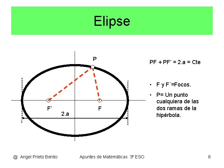 Elipse P PF + PF’ = 2. a = Cte • F y F´=Focos.