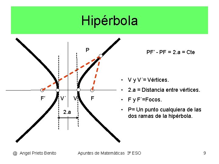 Hipérbola P PF’ - PF = 2. a = Cte • V y V´=