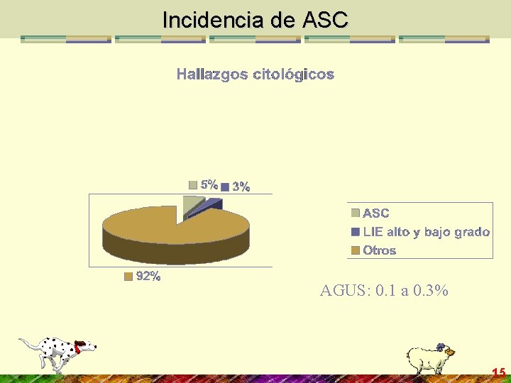 Incidencia de ASC AGUS: 0. 1 a 0. 3% 15 