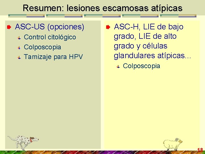 Resumen: lesiones escamosas atípicas ASC-US (opciones) Control citológico Colposcopia Tamizaje para HPV ASC-H, LIE