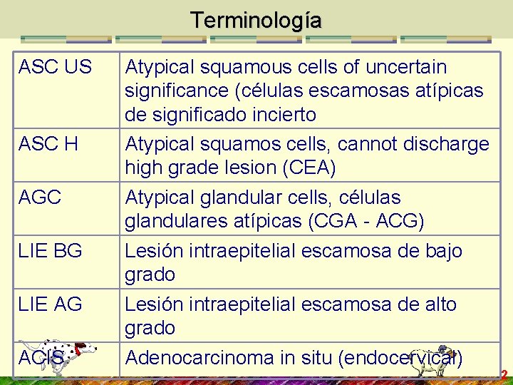 Terminología ASC US ASC H AGC LIE BG LIE AG ACIS Atypical squamous cells