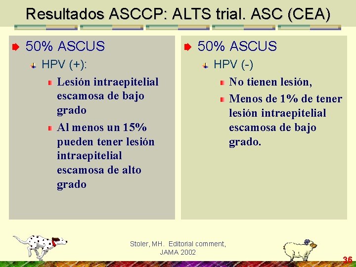 Resultados ASCCP: ALTS trial. ASC (CEA) 50% ASCUS HPV (+): Lesión intraepitelial escamosa de