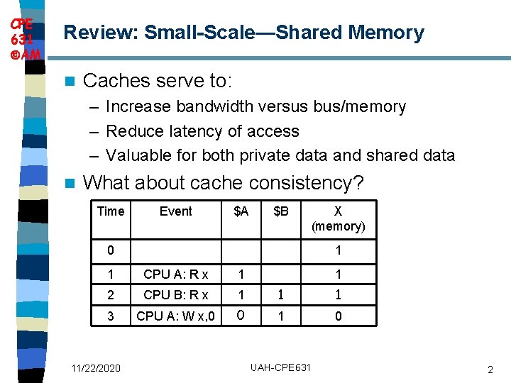 CPE 631 AM Review: Small-Scale—Shared Memory n Caches serve to: – Increase bandwidth versus