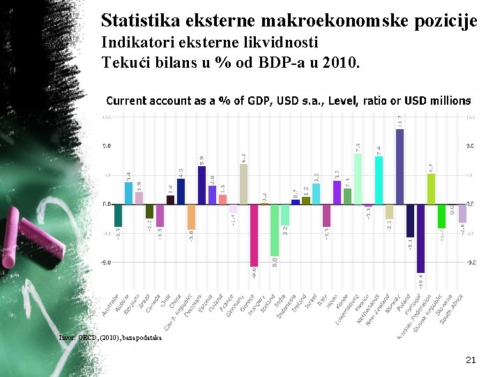 Statistika eksterne makroekonomske pozicije Indikatori eksterne likvidnosti Tekući bilans u % od BDP-a u