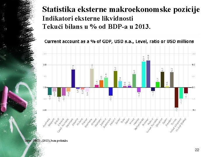 Statistika eksterne makroekonomske pozicije Indikatori eksterne likvidnosti Tekući bilans u % od BDP-a u