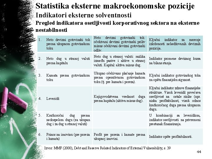 Statistika eksterne makroekonomske pozicije Indikatori eksterne solventnosti Pregled indikatora osetljivosti korporativnog sektora na eksterne