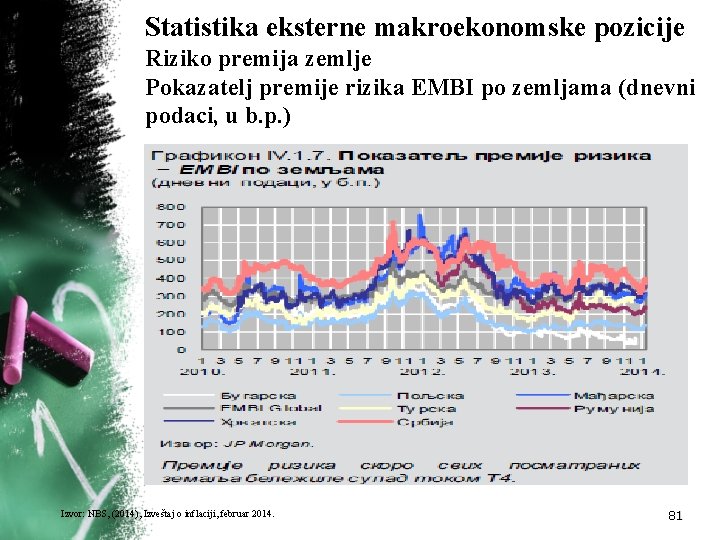 Statistika eksterne makroekonomske pozicije Riziko premija zemlje Pokazatelj premije rizika EMBI po zemljama (dnevni