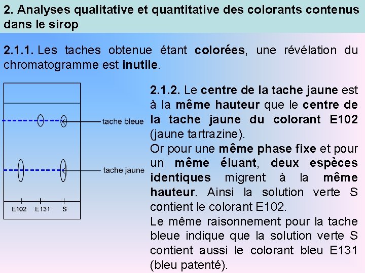 2. Analyses qualitative et quantitative des colorants contenus dans le sirop 2. 1. 1.