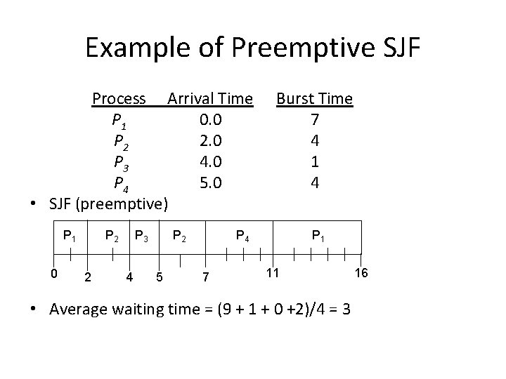 Example of Preemptive SJF Process Arrival Time P 1 0. 0 P 2 2.
