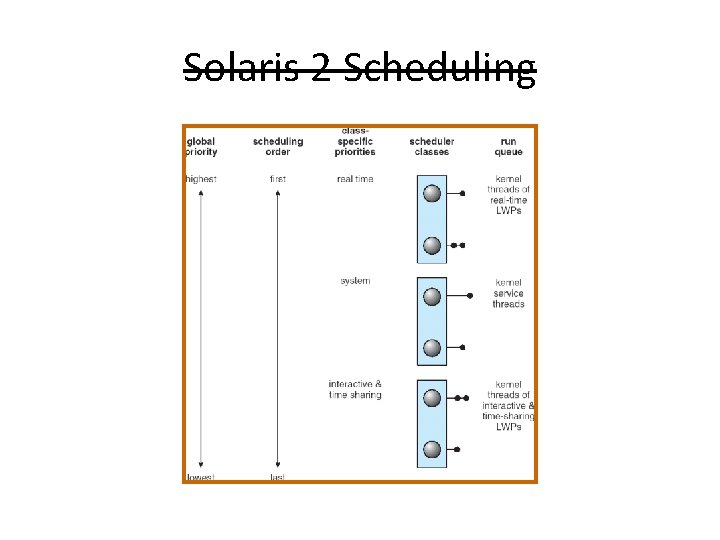 Solaris 2 Scheduling 