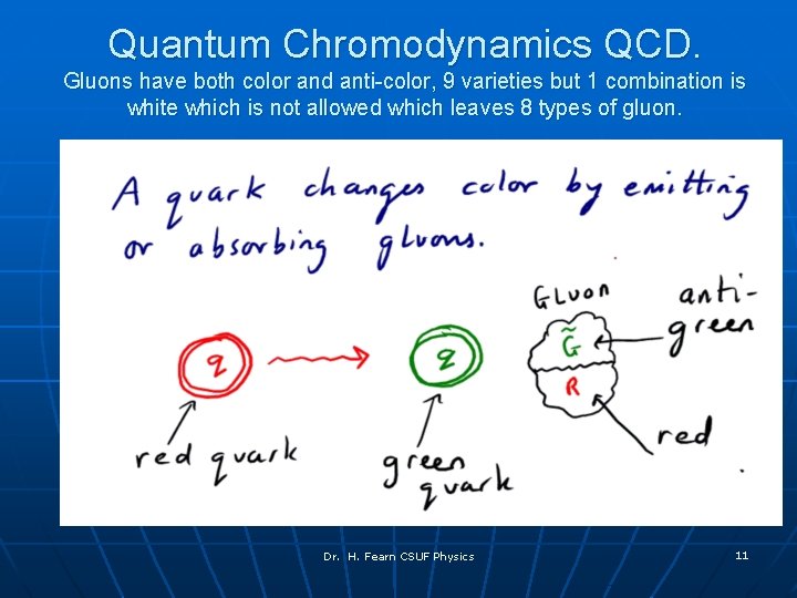 Quantum Chromodynamics QCD. Gluons have both color and anti-color, 9 varieties but 1 combination