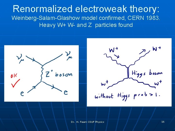 Renormalized electroweak theory: Weinberg-Salam-Glashow model confirmed, CERN 1983. Heavy W+ W- and Z particles