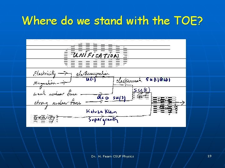 Where do we stand with the TOE? Dr. H. Fearn CSUF Physics 19 