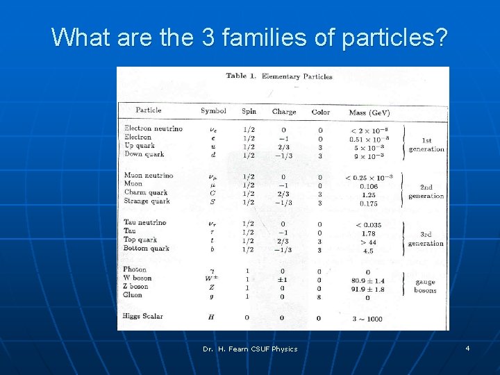 What are the 3 families of particles? Dr. H. Fearn CSUF Physics 4 