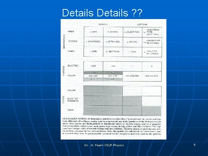 Details ? ? Dr. H. Fearn CSUF Physics 5 