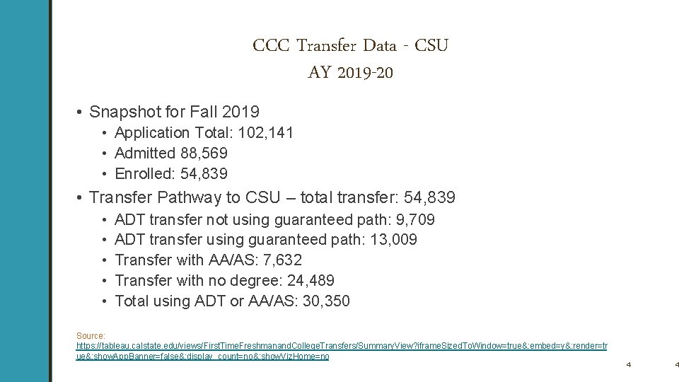 CCC Transfer Data - CSU AY 2019 -20 • Snapshot for Fall 2019 •