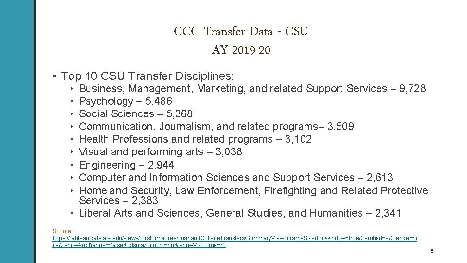 CCC Transfer Data - CSU AY 2019 -20 • Top 10 CSU Transfer Disciplines: