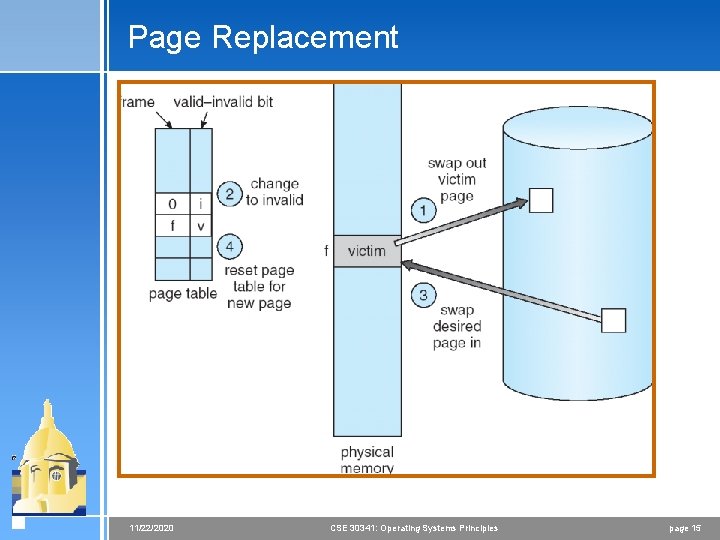 Page Replacement 11/22/2020 CSE 30341: Operating Systems Principles page 15 
