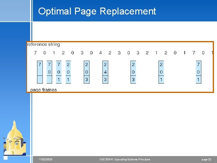 Optimal Page Replacement 11/22/2020 CSE 30341: Operating Systems Principles page 22 