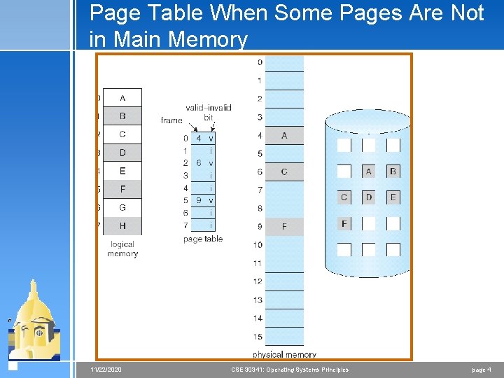 Page Table When Some Pages Are Not in Main Memory 11/22/2020 CSE 30341: Operating