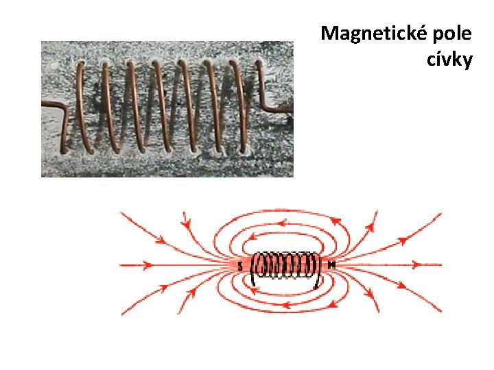 Magnetické pole cívky Magnetické pole cívky
