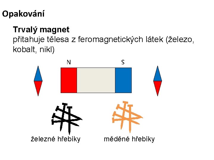 Opakování Trvalý magnet přitahuje tělesa z feromagnetických látek (železo, kobalt, nikl) S N železné Opakování Trvalý magnet přitahuje tělesa z feromagnetických látek (železo, kobalt, nikl) S N železné