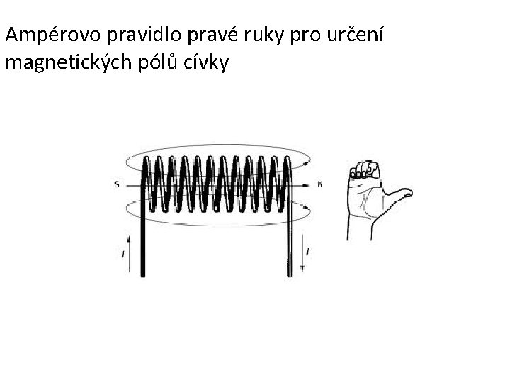 Ampérovo pravidlo pravé ruky pro určení magnetických pólů cívky Ampérovo pravidlo pravé ruky pro určení magnetických pólů cívky
