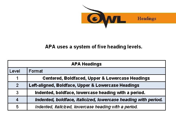 Headings APA uses a system of five heading levels. APA Headings Level 1 2