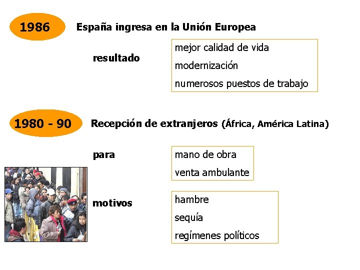 1986 España ingresa en la Unión Europea resultado mejor calidad de vida modernización numerosos