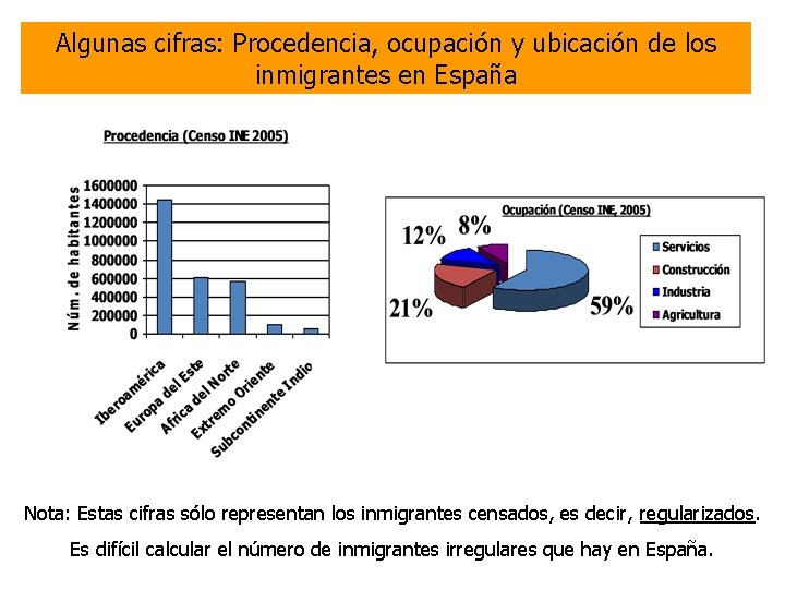 Algunas cifras: Procedencia, ocupación y ubicación de los inmigrantes en España Nota: Estas cifras
