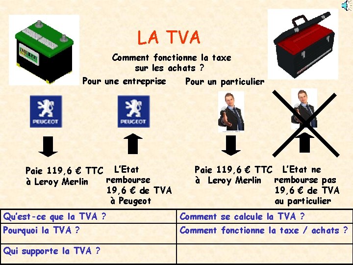 LA TVA Comment fonctionne la taxe sur les achats ? Pour une entreprise Pour