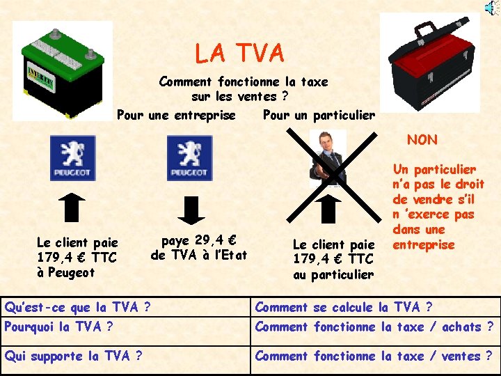 LA TVA Comment fonctionne la taxe sur les ventes ? Pour une entreprise Pour