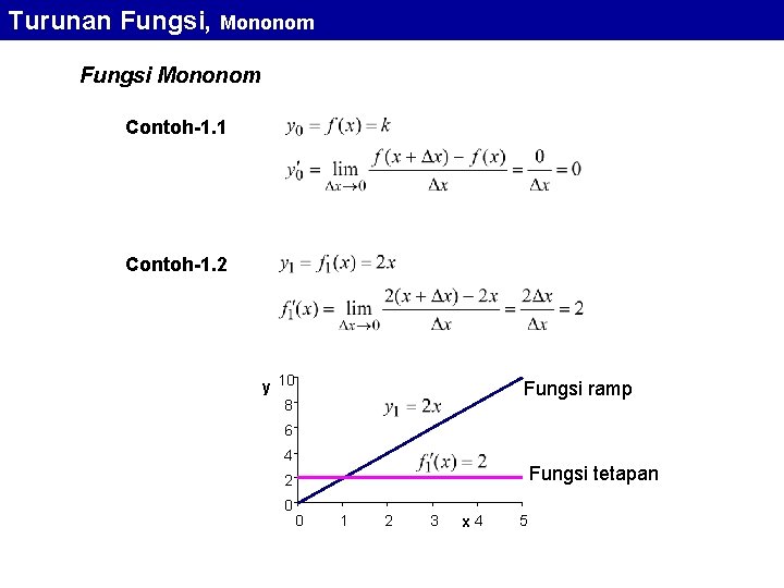 Turunan Fungsi, Mononom Fungsi Mononom Contoh-1. 1 Contoh-1. 2 y 10 8 Fungsi ramp