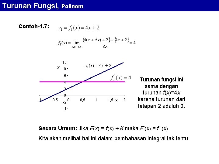 Turunan Fungsi, Polinom Contoh-1. 7: 10 y f 1(x) = 4 x + 2