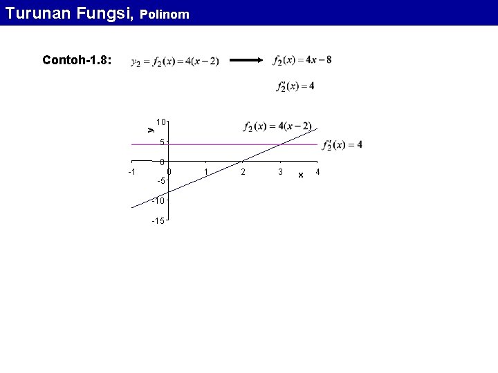Turunan Fungsi, Polinom Contoh-1. 8: y 10 5 0 -1 0 -5 -10 -15
