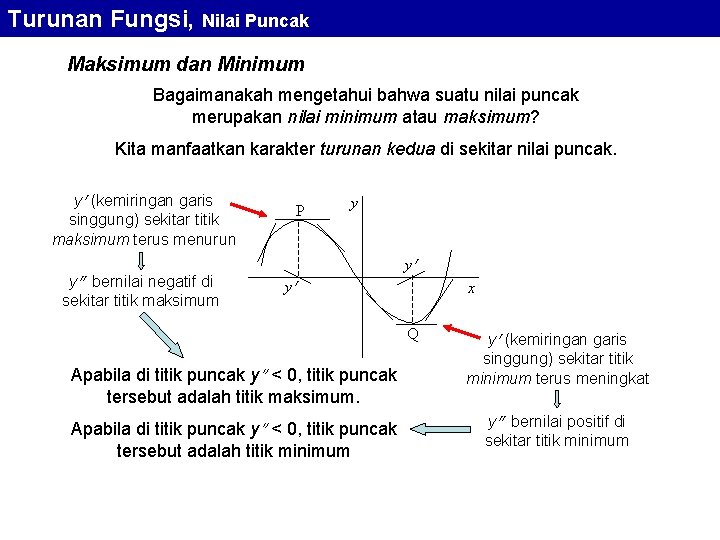 Turunan Fungsi, Nilai Puncak Maksimum dan Minimum Bagaimanakah mengetahui bahwa suatu nilai puncak merupakan