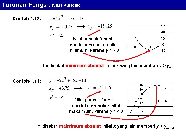 Turunan Fungsi, Nilai Puncak Contoh-1. 12: 45 30 Nilai puncak fungsi dan ini merupakan