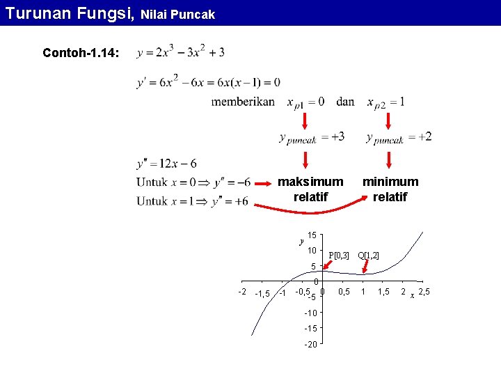 Turunan Fungsi, Nilai Puncak Contoh-1. 14: maksimum relatif y minimum relatif 15 10 P[0,